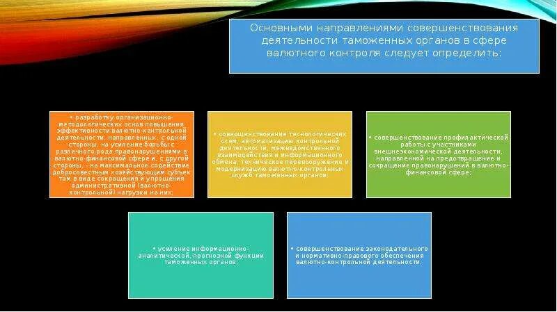Валютный контроль осуществляемый таможенными органами. Роль таможенных органов в системе валютного контроля. задачи таможенных органов как органов валютного контроля. валютный контроль в таможенных органах. фтс как орган валютного контроля.