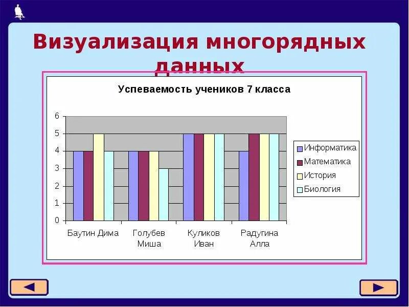 Визуализация данных практическая работа