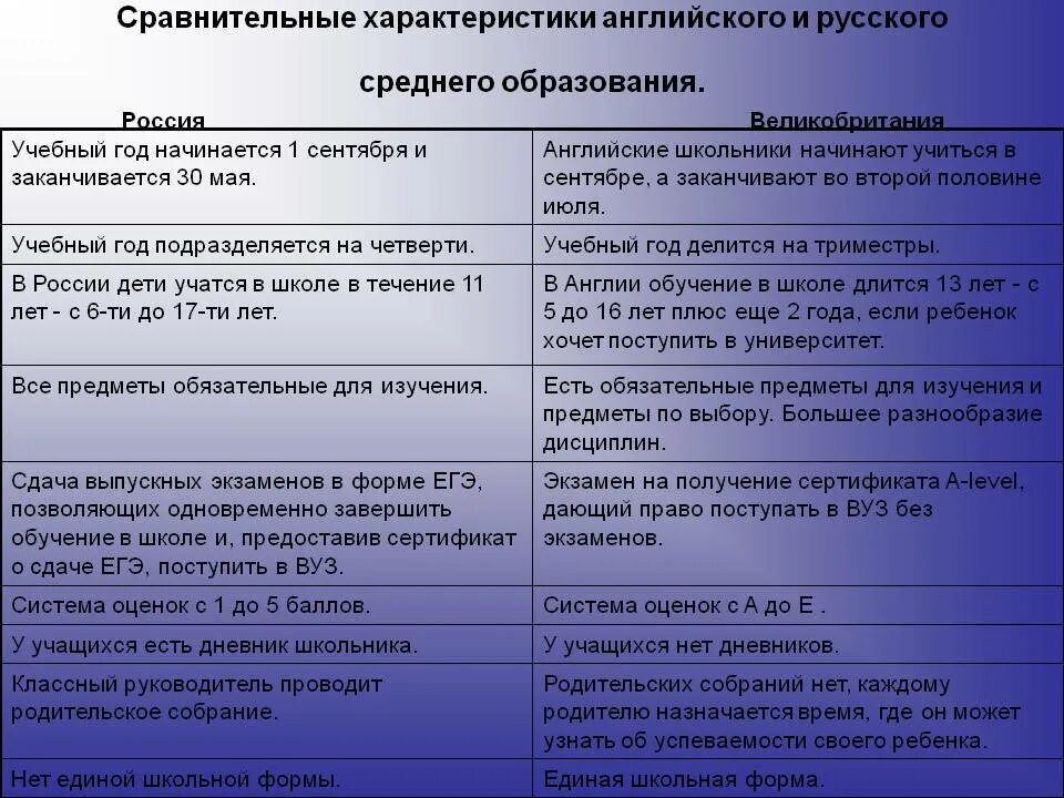 Российское право в сравнении. Сравнение системы образования России и Великобритании. Образование в Англии и России сравнение. Сходства системы образования в России и Великобритании. Сходства российского образования и британского.