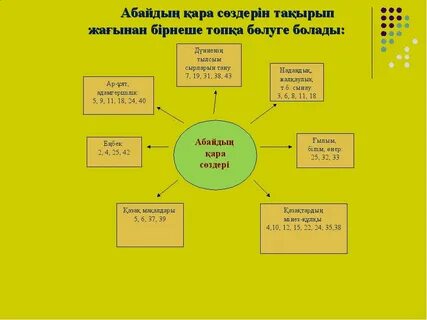 Абайдың қара сөздері