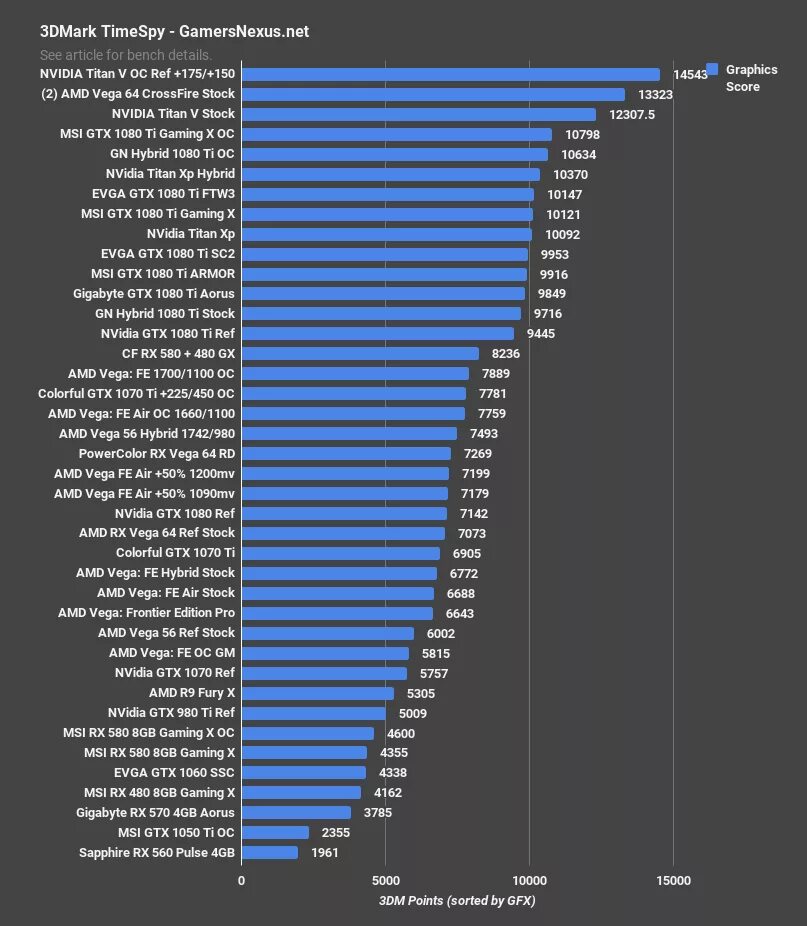 Gtx 1660 ti vs 1080