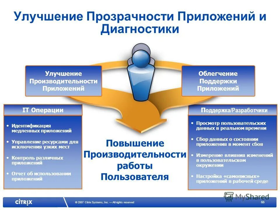 Интерфейс субд ms access. Персонализированные рассылки. Персонализированный подход к покупателю. Пользовательский интерфейс 7 класс информатика. Работа с пользовательскими данными.