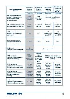 Старлайн а61 инструкция