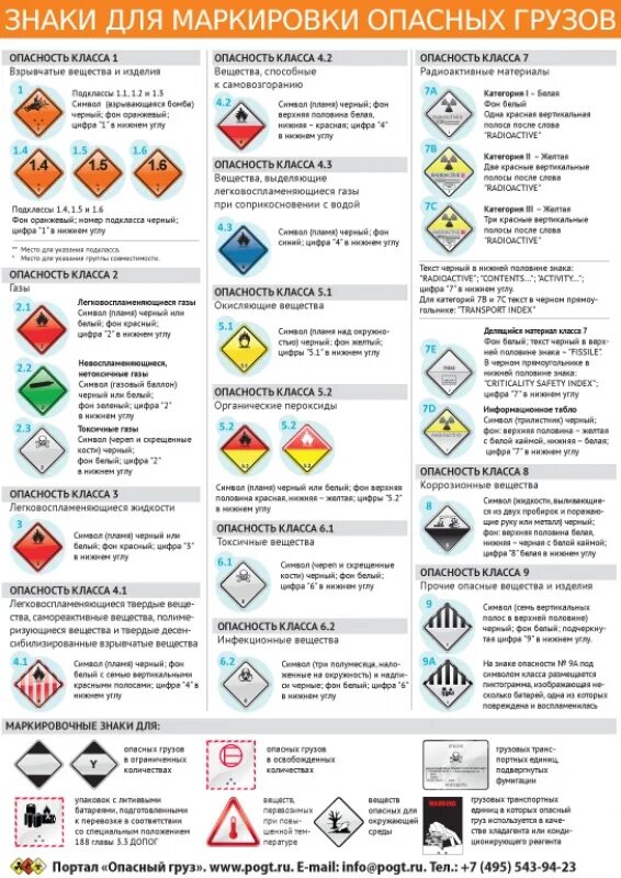 Классификация маркировки опасных грузов. Знаки для маркировки опасных грузов ДОПОГ. Классификация опасных грузов ДОПОГ таблица. Классификация опасных грузов по ДОПОГ 2021. Ппог классификация опасных грузов.