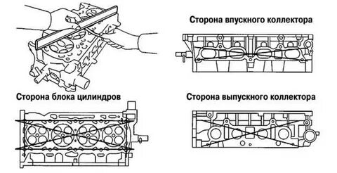 Плоскость блока