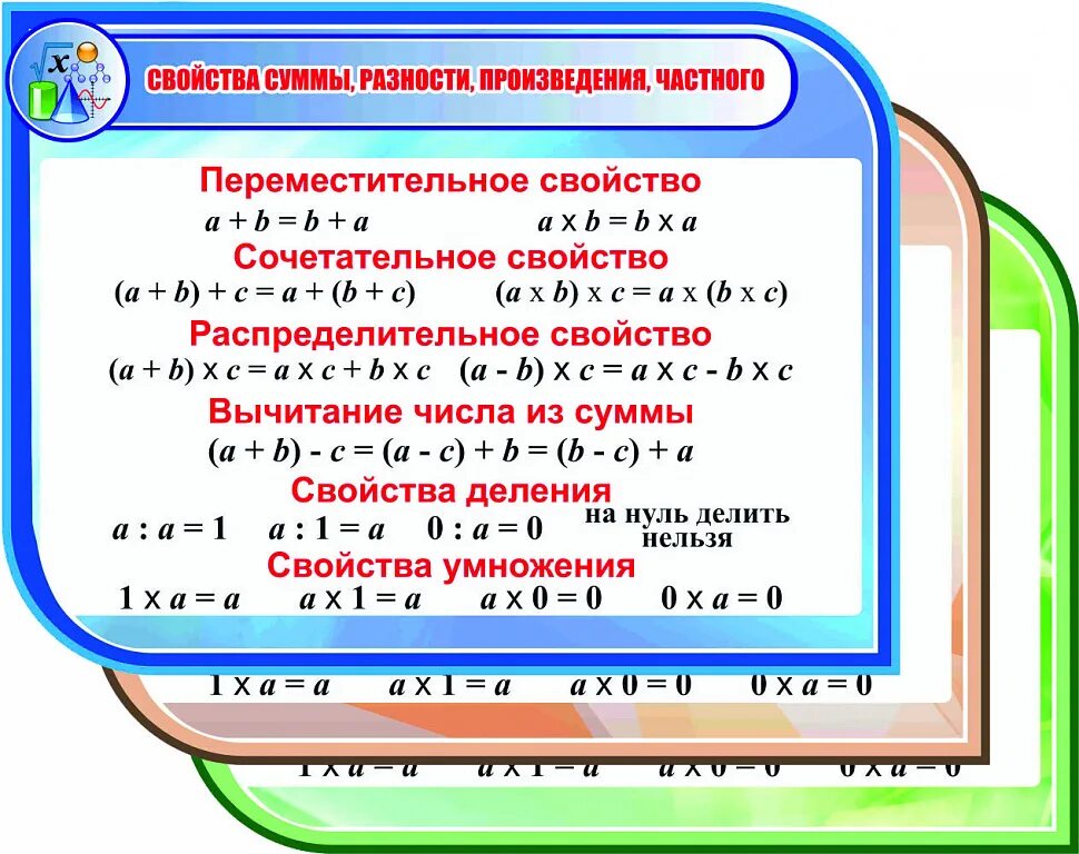 Сумма произведений разности строк. Сумма разности произведения и частного. Свойства суммы разности произведения частного. Произведение частного.