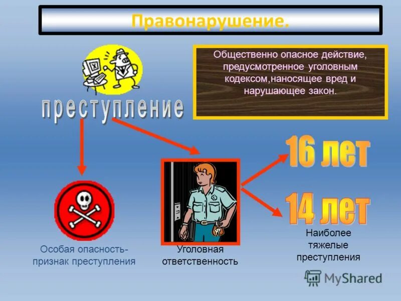 Правонарушение 2 7. Правонарушение презентация. Презентация на тему правонарушения. Преступление для презентации. Подросток и закон презентация.