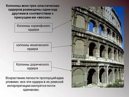Какие слова относятся к теме древний рим