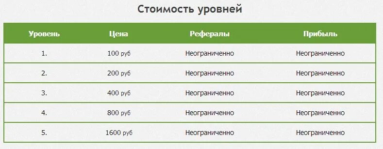 Уровень насколько. Сколько стоит уровень. Уровень 0.2. Сколько стоит уровень Ziter. Сколько стоить уровень цена.