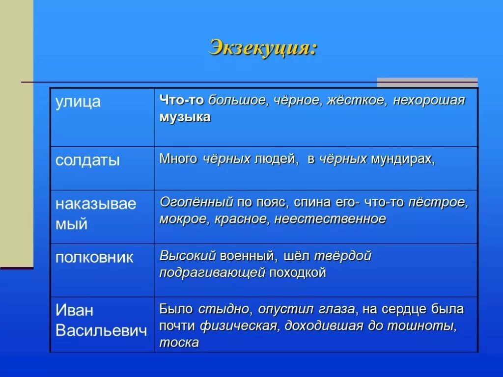 После бала. Наказываемый после бала. Солдаты в рассказе после бала. Улица после бала.