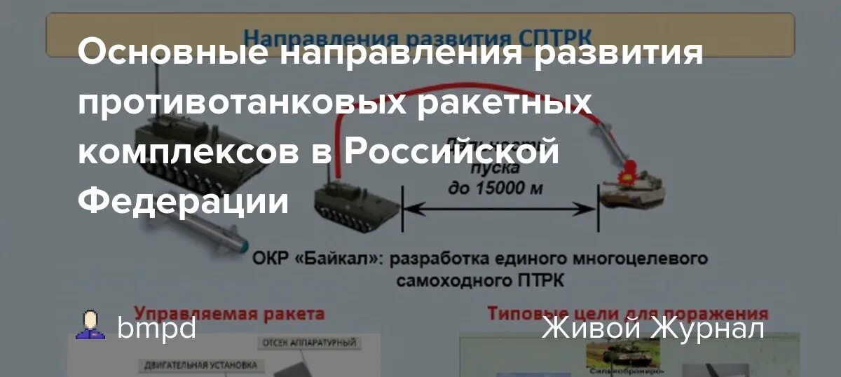 Название противотанковой установки