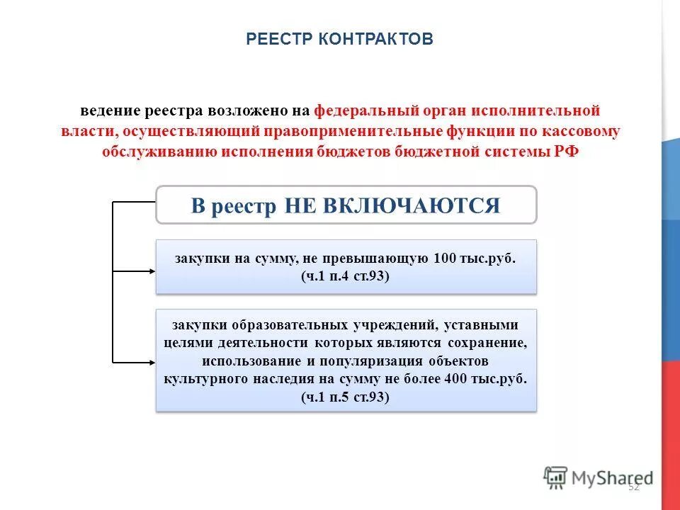 Реестр фоив. Ведение реестра контрактов по 44 фз. 44 фз п5. ст 93 44 фз. реестр договоров еис.