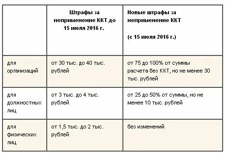 Кассовая дисциплина 2023