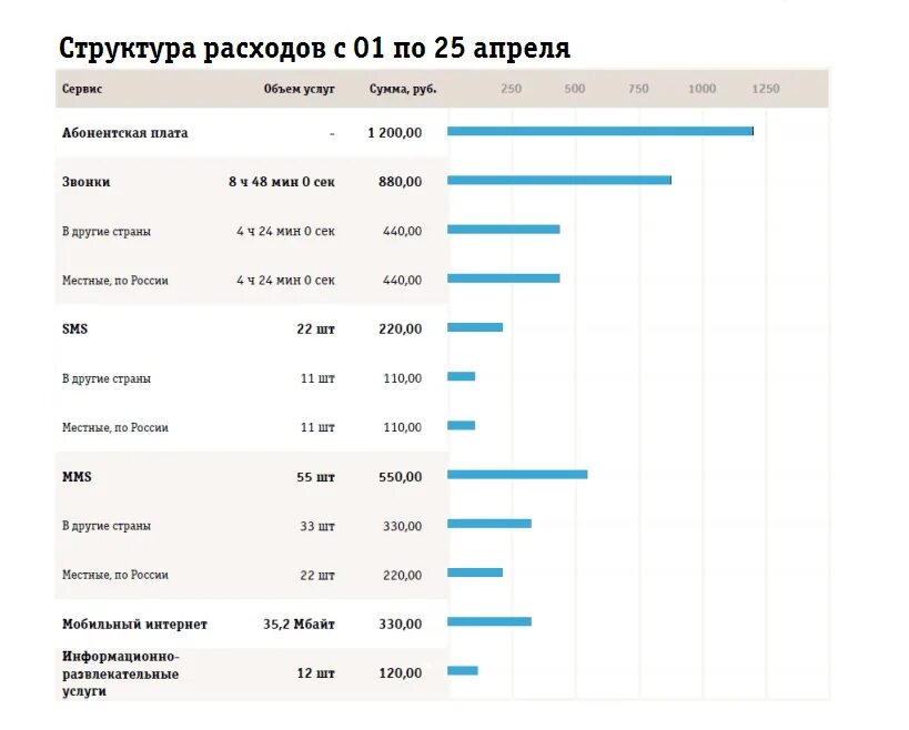 Детализация мобильного интернета. Детализация интернет трафика Билайн. Как узнать детализацию интернет трафика Билайн. Структура интернет трафика. Состав трафика интернета.