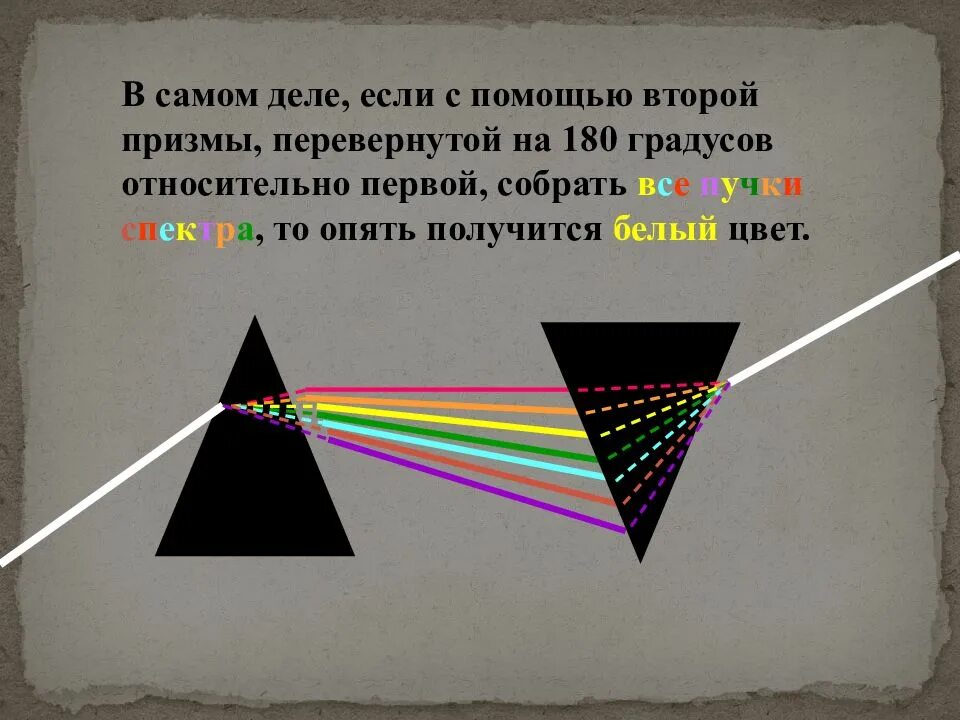 Дисперсия света спектральный анализ. Дисперсия света. Дисперсионные спектры.. Дисперсия света типы спектров. Дисперсия света спектр.