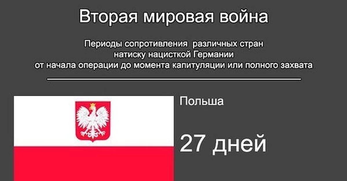 За сколько сдалась франция во вторую мировую. За сколько сдалась франция во вторую мировую