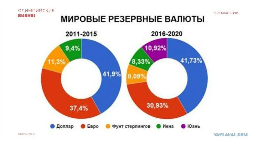 Сколько валют у сборщика. Резервная валюта.