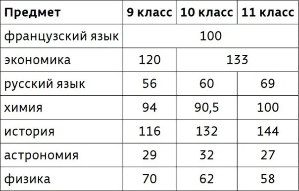 Всерос проходные баллы. Проходной балл на заключительный этап Всероссийской олимпиады 2020-2021. Проходные баллы на заключительный этап. Проходный бал на Всеросы. Граничные баллы заключительного этапа