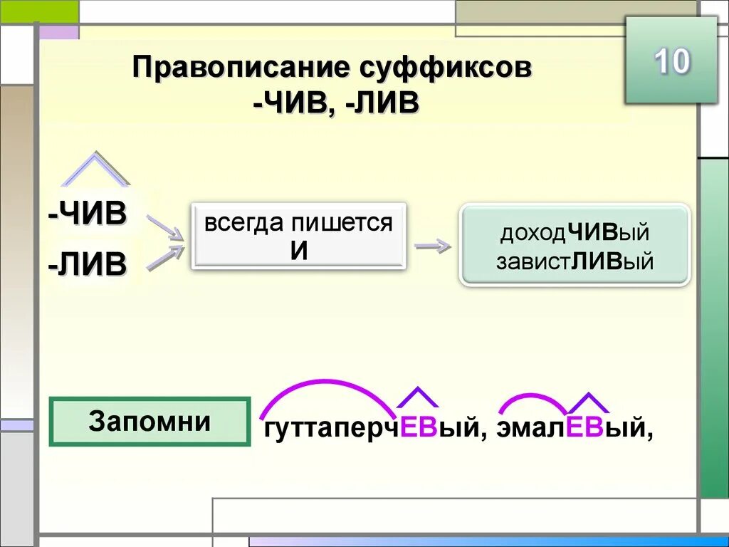 Суффиксы Лив чив в прилагательных. Правописание суффиксов чив Лив. Чив Лив суффиксы правило. Правописание суффикса чив.