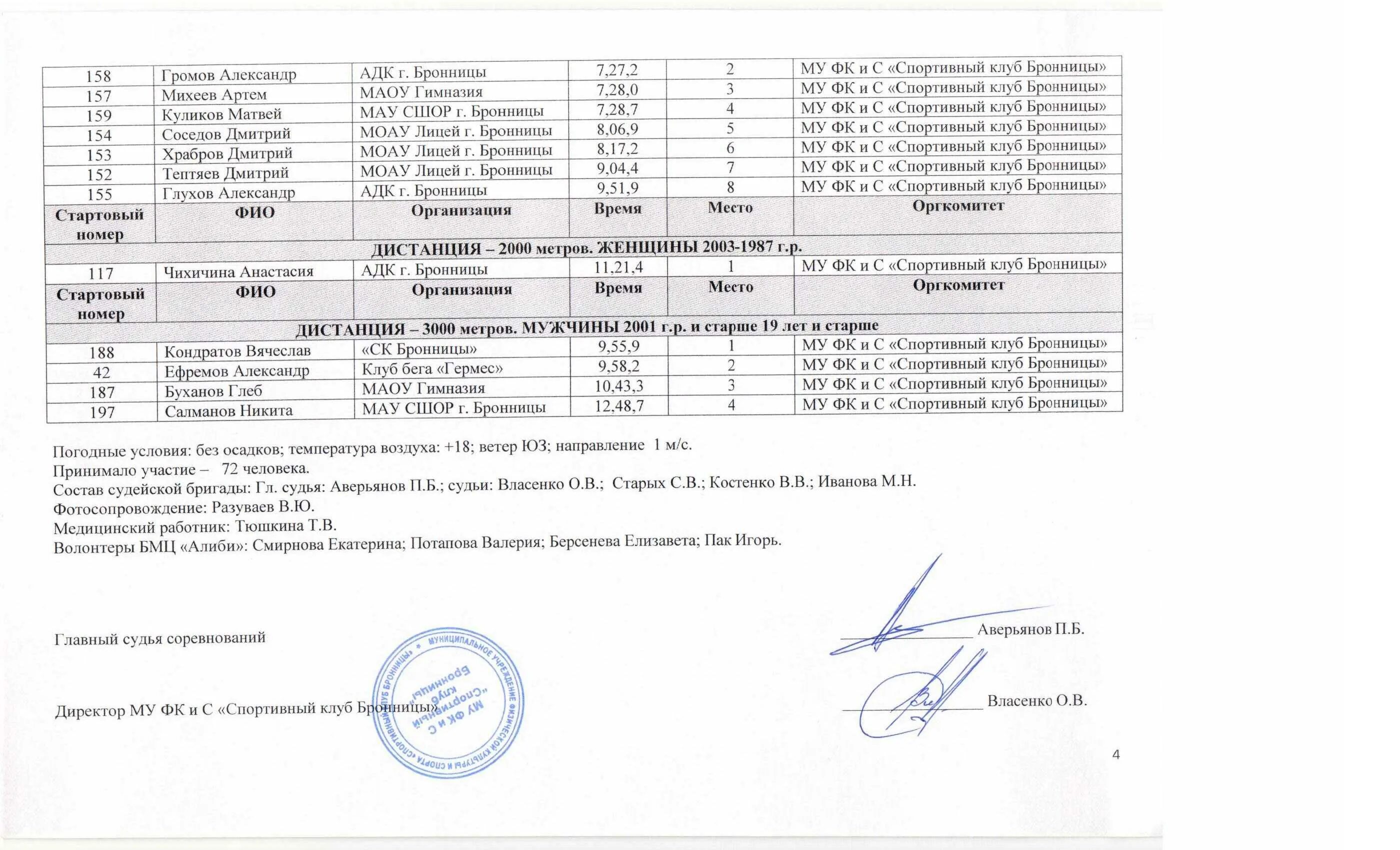 расписание 64 бронницы