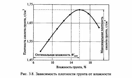Предельная плотность