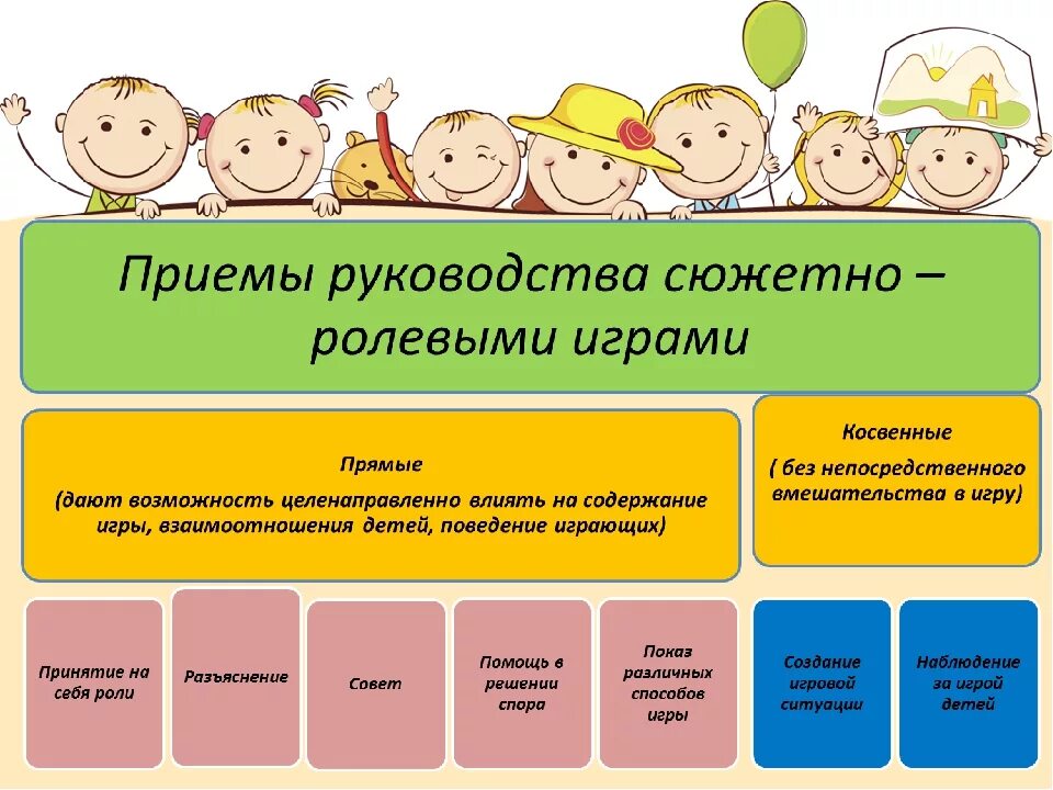 2 группа раннего возраста по фгос