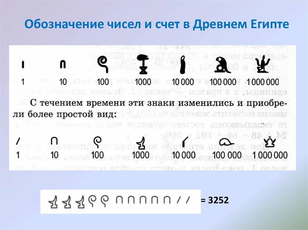 Система счисления древнего Египта. Обозначение цифр в Египте. Запись чисел в древнем Египте. Древнеегипетские числа и цифры. Обозначение м в цифрах