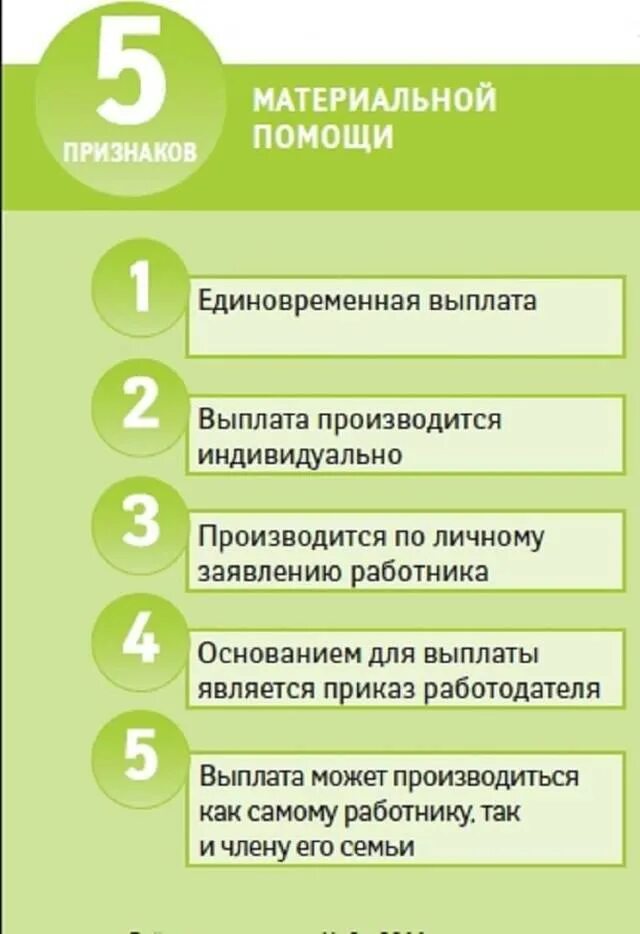 Материальные пособия