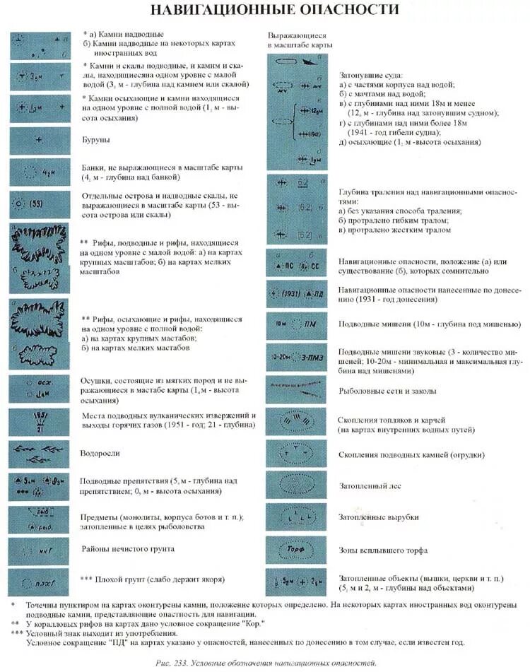 Условные знаки океан. Обозначения навигационных опасностей на морских картах. Условные обозначения на морских навигационных. Условные обозначения навигационных опасностей. Обозначение точек на навигационной карте.