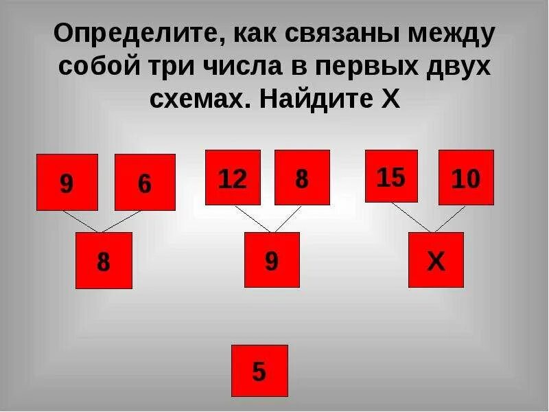 Как отличить 1 от 2. Определи по образцу как связаны между собой. Определи по образцу как связаны между собой 3 числа на одном. Установи как связаны между собой числа в таблице. Люди связаны цифрами между собой.