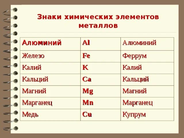 Название химического элемента его символ: найдено 78 картинок