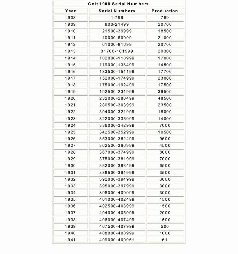 Швейная машинка серийный номер 117869. Как определить год выпуска швейной машины по серийному номеру?. Год выпуска Singer по серийному номеру. Определить год выпуска швейной машины по номеру. Как определить год выпуска по серийному