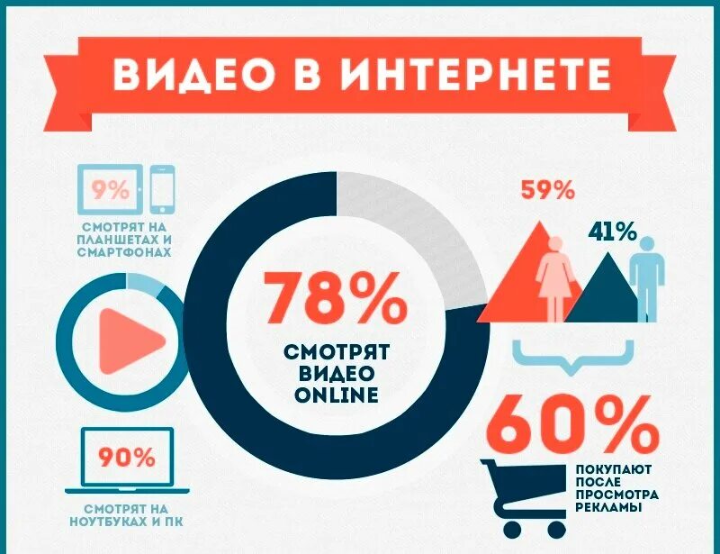 инфографика в видеоролике. видеосюжет инфографика. инфографика в видео. инфографика видеоролики. обои на телефон бизнес.
