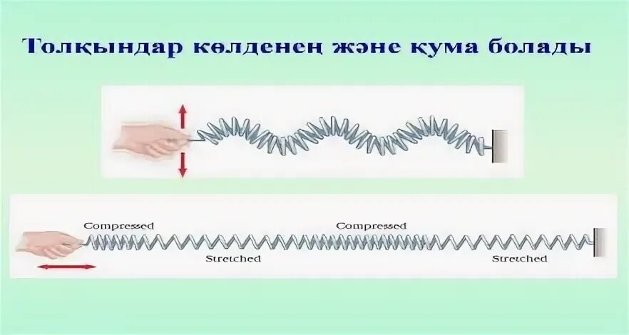 Акустикалық резонанс жаңғырық