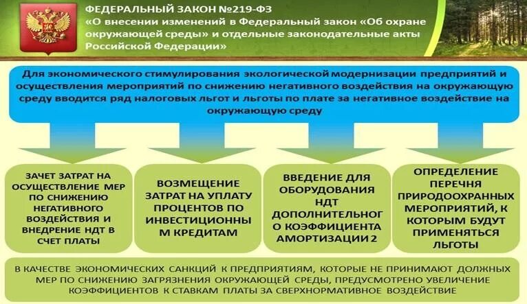 Федеральный сайт природопользования. Государственное регулирование экологической безопасности. Структура экологической безопасности. Правовое обеспечение экологической безопасности. Основные мероприятия по обеспечению экологической безопасности:.