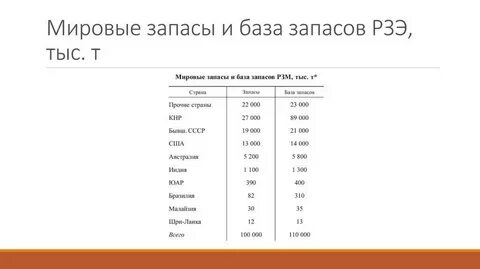 Запасы металла