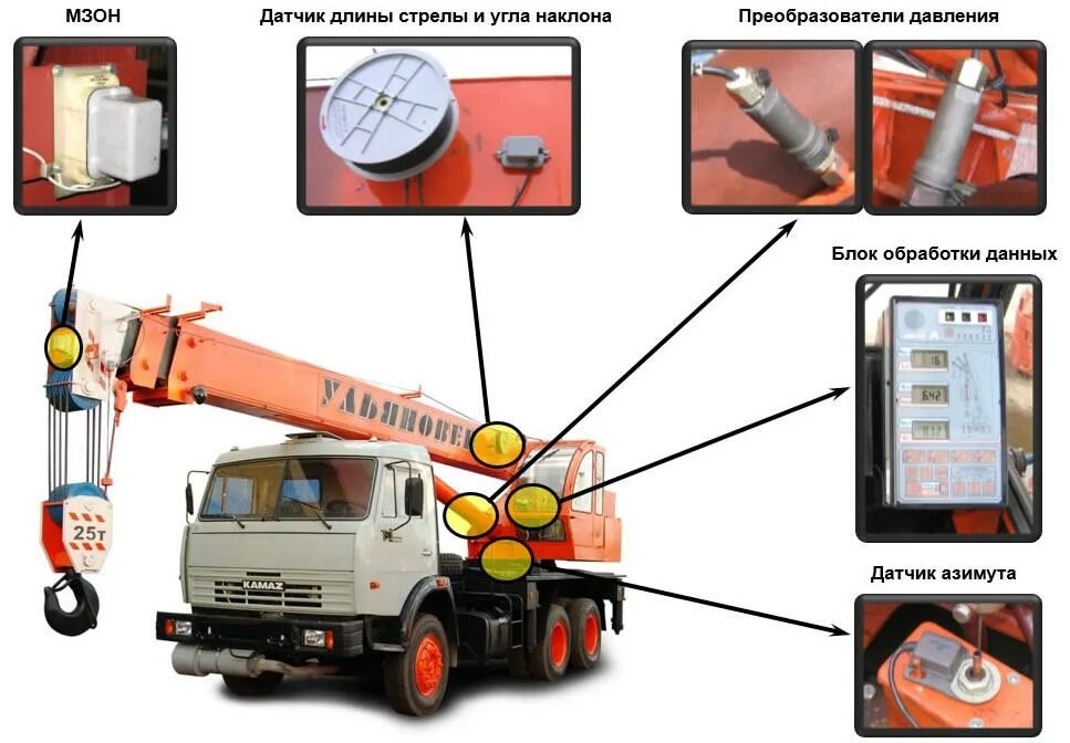 Ограничитель подъемного сооружения. Приборы безопасности ОНК-140 автомобильный кран. Приборы безопасности автокрана ОНК 160. ОНК 140 автокрана. Датчик ЛЭП ОНК-160.