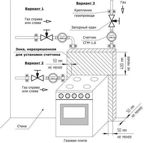 Газовая плита в частном доме требования. Схема монтажа счетчика газа. Схема присоединения газовой плиты. Схема подключения газового счетчика. Схема установки счетчика газа.