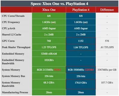 Xbox one s характеристики