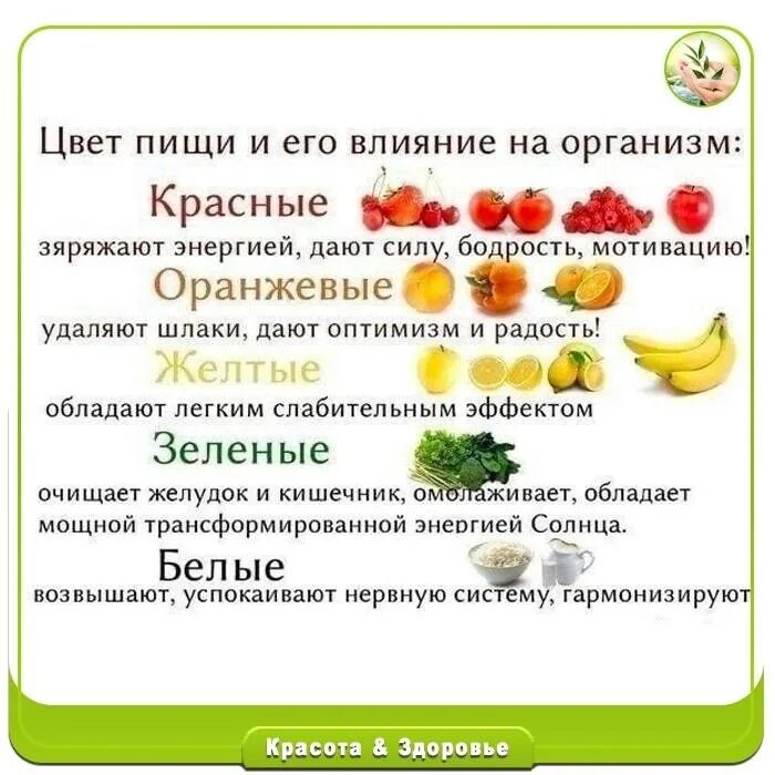 Какие продукты дают силу и энергию. Продукты для энергии и бодрости. Продукты для энергии. Какие продукты дают больше энергии. Еда для энергии и бодрости.