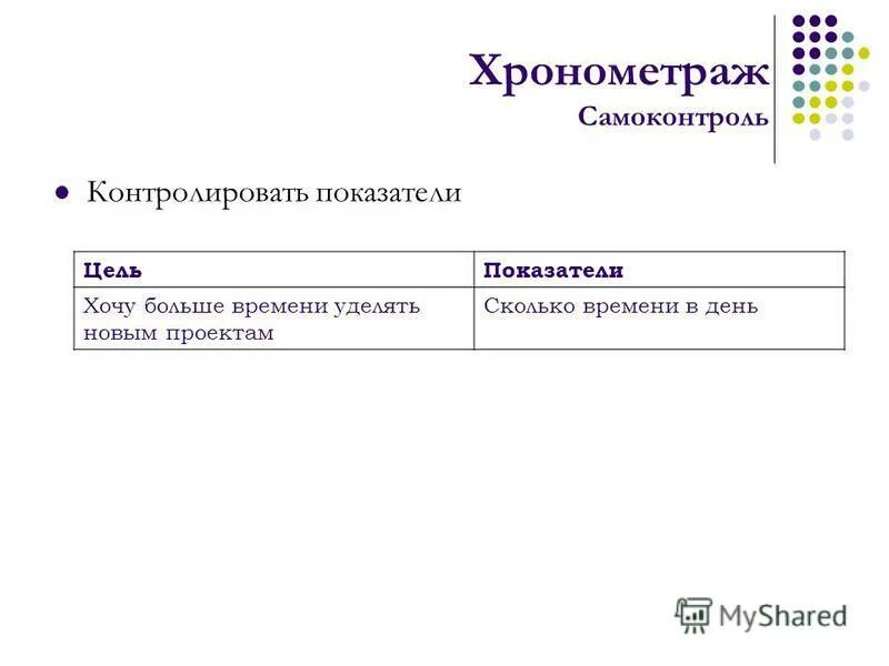 Хронометраж программа. Хронометраж тайм менеджмент таблица. хронометраж дня. показателем для хронометража может быть.
