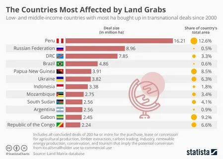 Buy countries