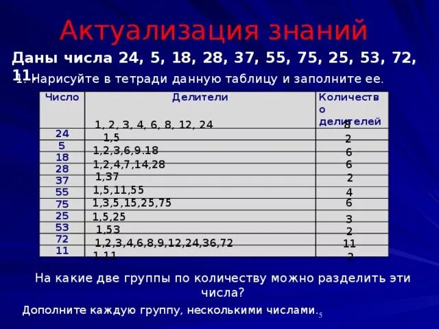 Количество простых делителей числа n. Таблица делителей. Таблица делителей чисел. Таблица простых чисел делителей. Делители числа.