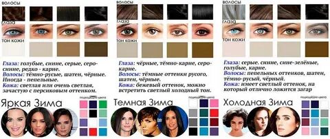 Как понять какие оттенки подходят