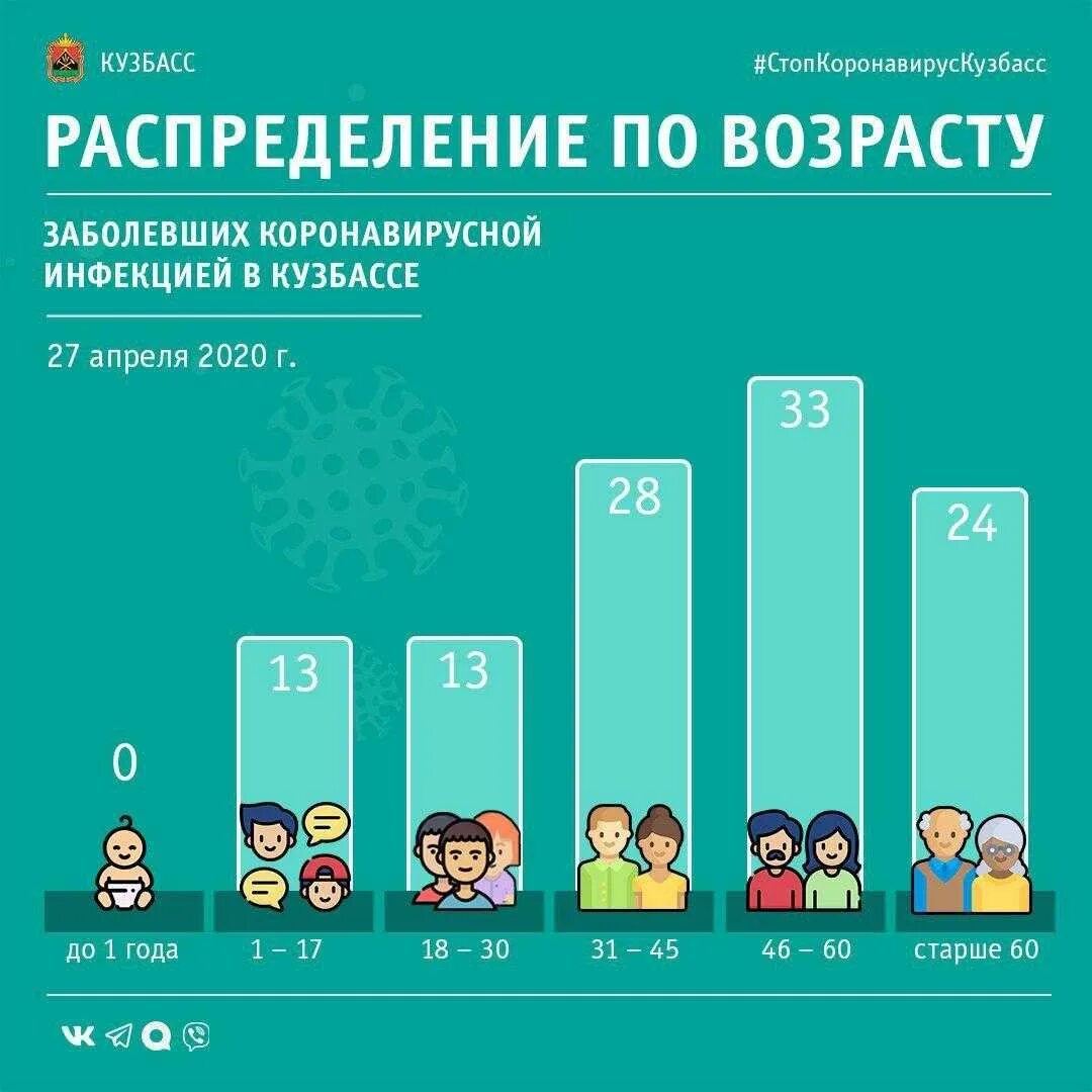 Коронавирус в кузбассе. Оперативная информация. Коронавирус в кузбассе на сегодня. Коронавирус в кузбассе сегодня за сутки. Статистика кузбасса.