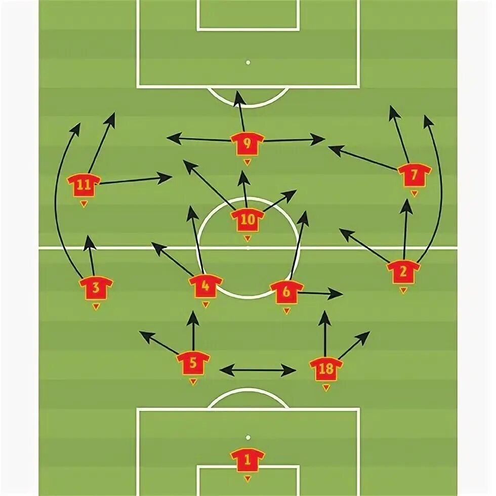 Тактическая схема 4-2-3-1. 4-3-3 Тактика. 4-2-3-1 Схема футбол. Футбольная расстановка 4-4-2. Аутомотиво така така