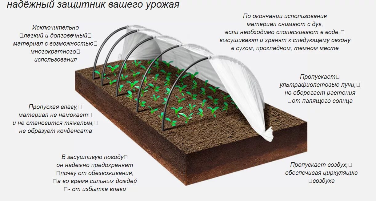 Какая плотность спанбонда нужна. Парник удача "Дачник" 4м (4,5м) (формованные дуги). Парник тоннельного типа Агротекс 4м. Парник старт 6 м., 5 секций, спанбонд Мегапласт. Парник Подснежник 6 метров комплектация.