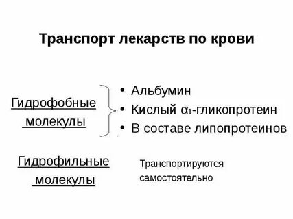 Виды транспорта лекарственных веществ