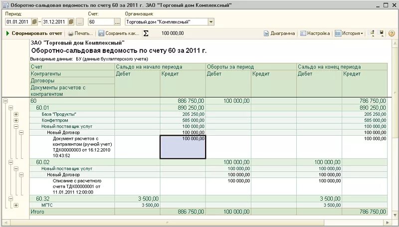 Как сформировать оборотную ведомость в 1с 8.3. Оборотно сальдовая ведомость в 1с 8.3 счет 62. Осв по счету 60 в 1с. Оборотно-сальдовая ведомость по счету 60 в 1с. Осв по счету 90.1.