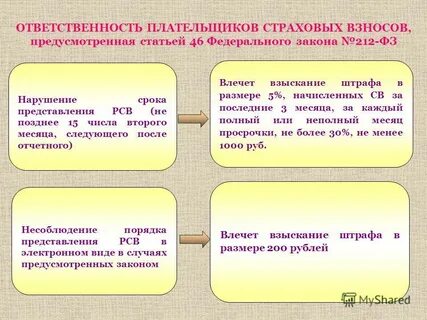 Обязанность плательщика